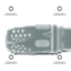 Watchdog Compensator